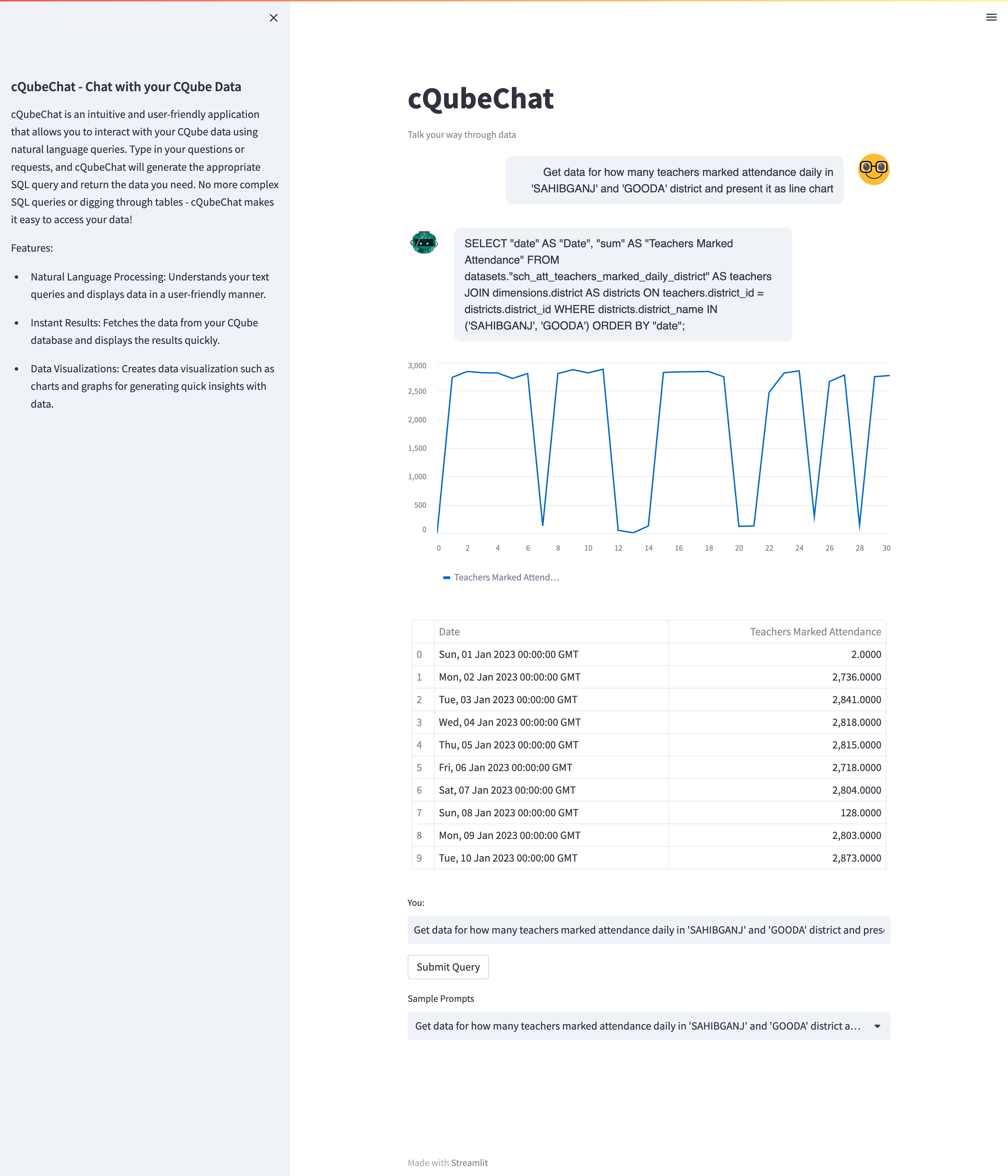 Query and data with graph